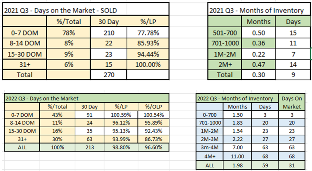 A table with four different graphs of the same market.