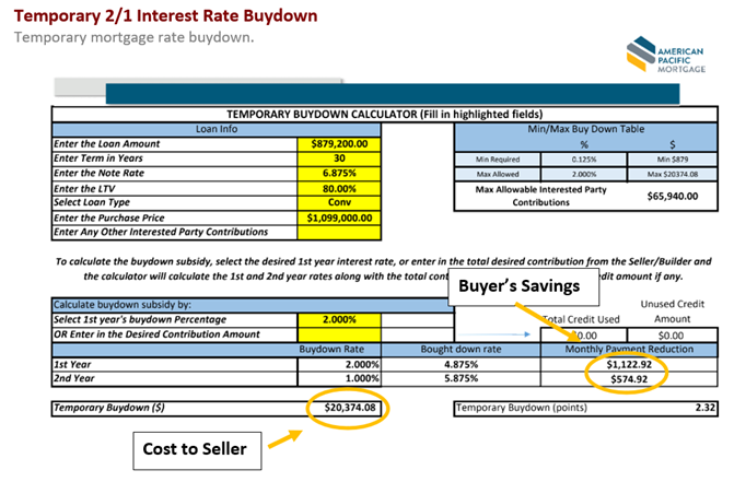 A picture of an interest rate buydown calculator.