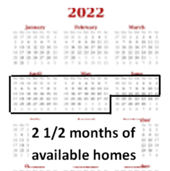 A calendar with the dates of 2 1 / 2 months available.