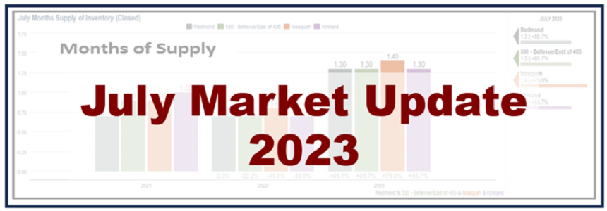A market up 2 0 2 3 with the words " market upi 2 0 2 3 ".