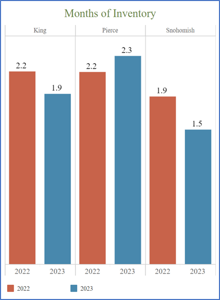 A bar graph with three different colors of bars.