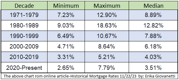 A table showing the mortgage rates for various types of mortgages.