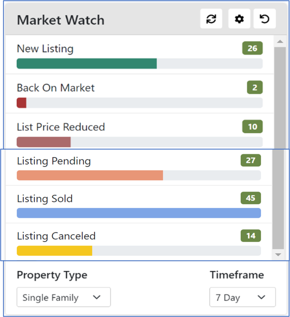 A market watch page with multiple listings.