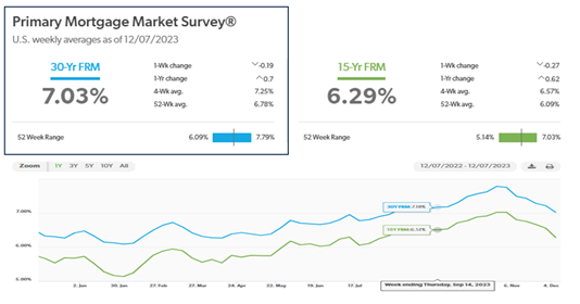 A screenshot of the market survey page and the chart.
