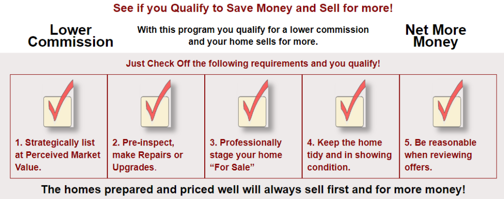 A diagram of how to sell your home for sale